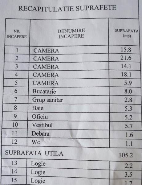 VANZARE APARTAMENT 4 CAMERE CU DOUA PARCARI - BD.DACIA